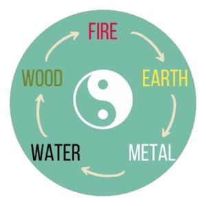 Psychology of the Five Elements