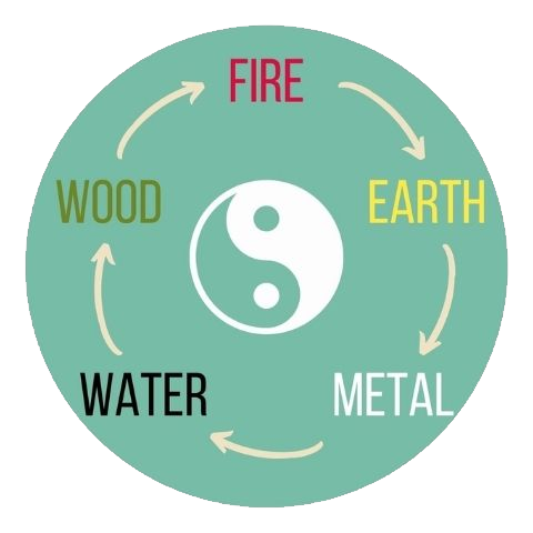 Psychology of the Five Elements